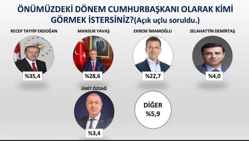 Son anketin sonuçları şok etkisi yarattı! Siyasette dengeler değişecek 7
