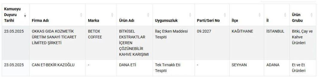 Vatandaşa pekmez diye küp küp şeker yedirmişler! Bakanlık tek tek ifşa etti 7
