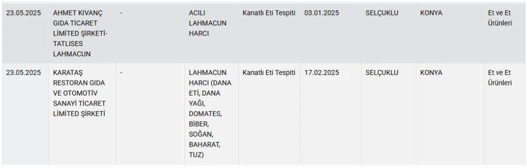 Vatandaşa pekmez diye küp küp şeker yedirmişler! Bakanlık tek tek ifşa etti 8