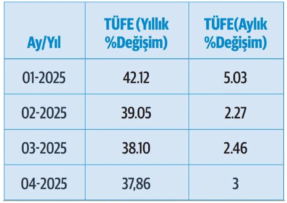 Emekli maaşına ne kadar zam yapılacak? İsa Karakaş açıkladı 10