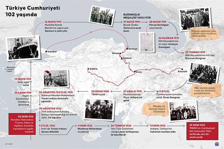 Türkiye Cumhuriyeti 102 yaşında: "Egemenlik kayıtsız şartsız milletindir" 5
