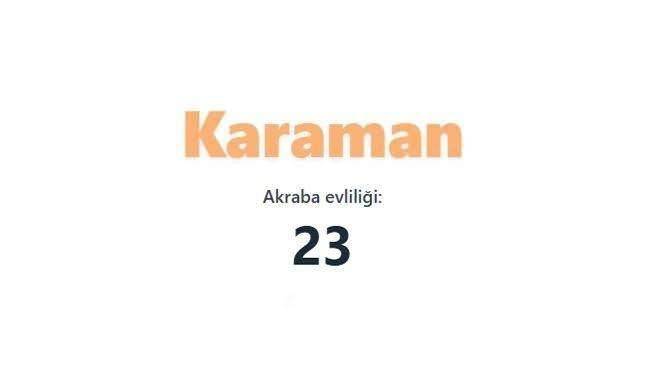 En çok akraba evliliği yapan iller sıralandı: TÜİK verileri şaşırttı 20