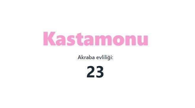 En çok akraba evliliği yapan iller sıralandı: TÜİK verileri şaşırttı 21