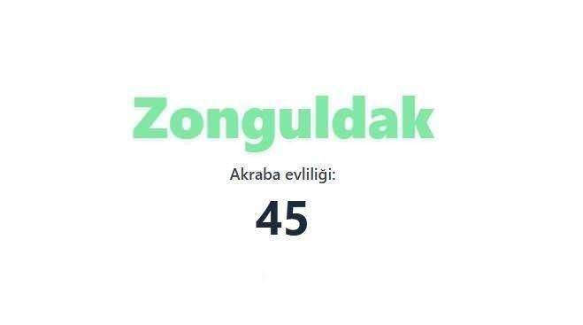 En çok akraba evliliği yapan iller sıralandı: TÜİK verileri şaşırttı 30