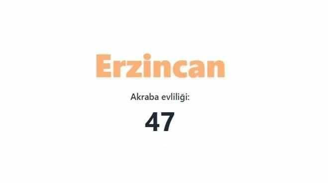En çok akraba evliliği yapan iller sıralandı: TÜİK verileri şaşırttı 32
