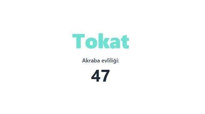 En çok akraba evliliği yapan iller sıralandı: TÜİK verileri şaşırttı 34