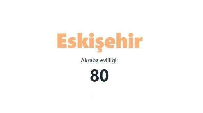 En çok akraba evliliği yapan iller sıralandı: TÜİK verileri şaşırttı 44