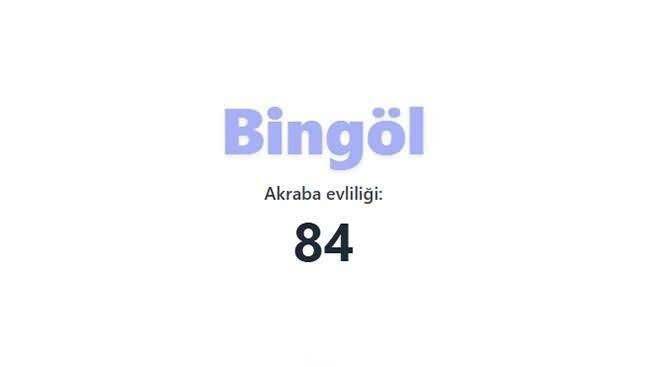 En çok akraba evliliği yapan iller sıralandı: TÜİK verileri şaşırttı 47