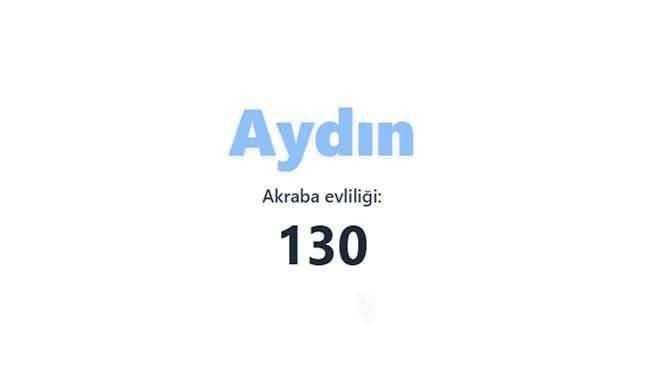En çok akraba evliliği yapan iller sıralandı: TÜİK verileri şaşırttı 53