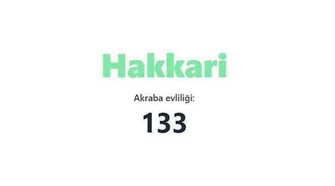 En çok akraba evliliği yapan iller sıralandı: TÜİK verileri şaşırttı 54