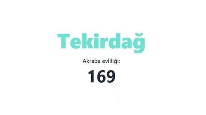 En çok akraba evliliği yapan iller sıralandı: TÜİK verileri şaşırttı 58