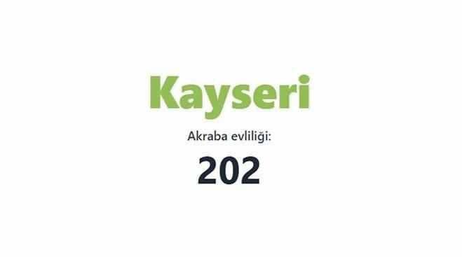 En çok akraba evliliği yapan iller sıralandı: TÜİK verileri şaşırttı 61