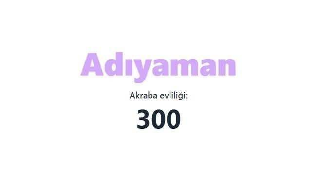 En çok akraba evliliği yapan iller sıralandı: TÜİK verileri şaşırttı 67
