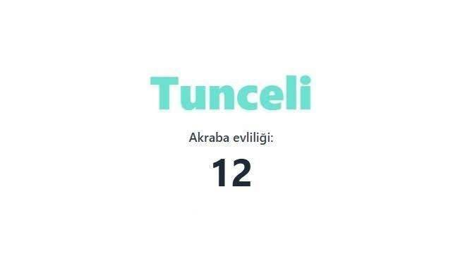 En çok akraba evliliği yapan iller sıralandı: TÜİK verileri şaşırttı 10
