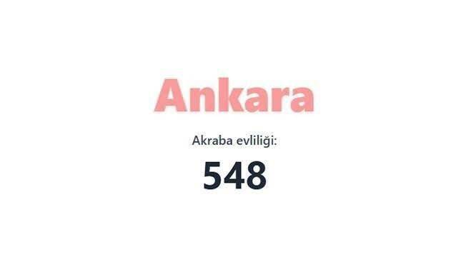 En çok akraba evliliği yapan iller sıralandı: TÜİK verileri şaşırttı 76