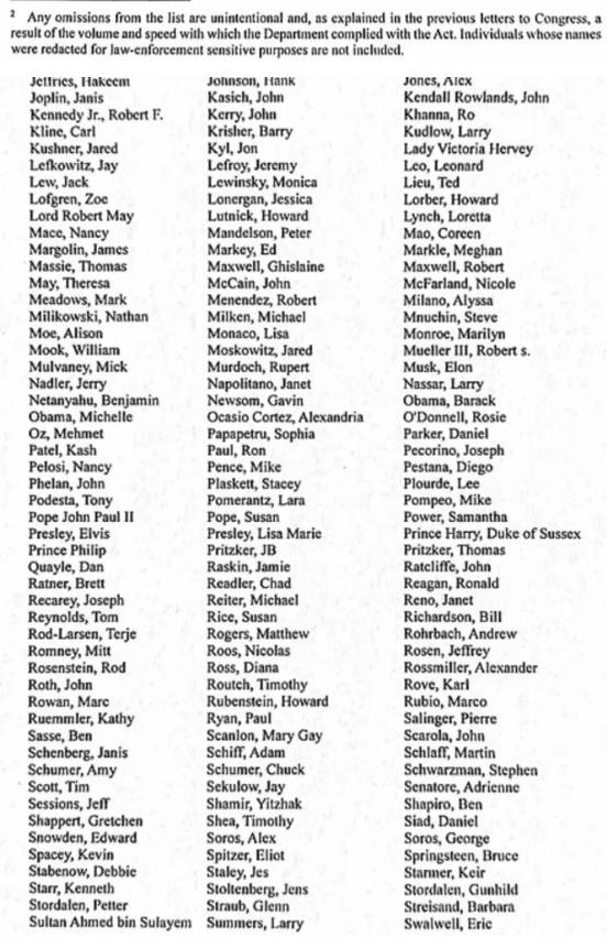 Epstein dosyaları açıldı: 305 ünlü ve siyasetçinin olduğu liste paylaşıldı 8