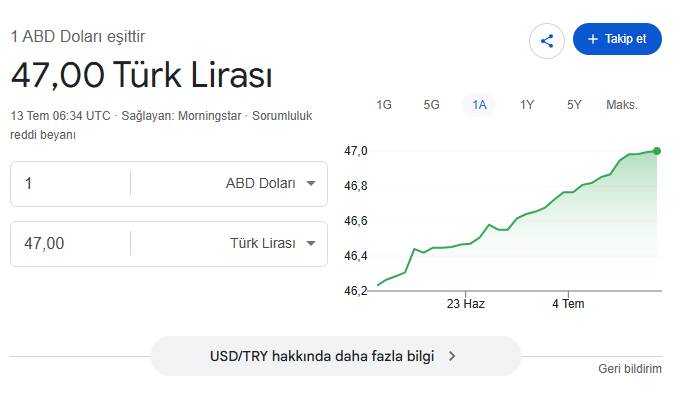 Döviz kurlarında yeni hafta rekorla başladı! Dolar 47 TL seviyesinde 1