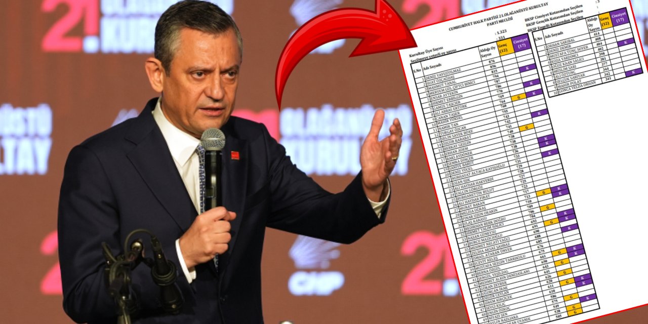Özgür Özel'in anahtar listesi firesiz seçildi: İşte Parti Meclisi'nde yer alan isimler