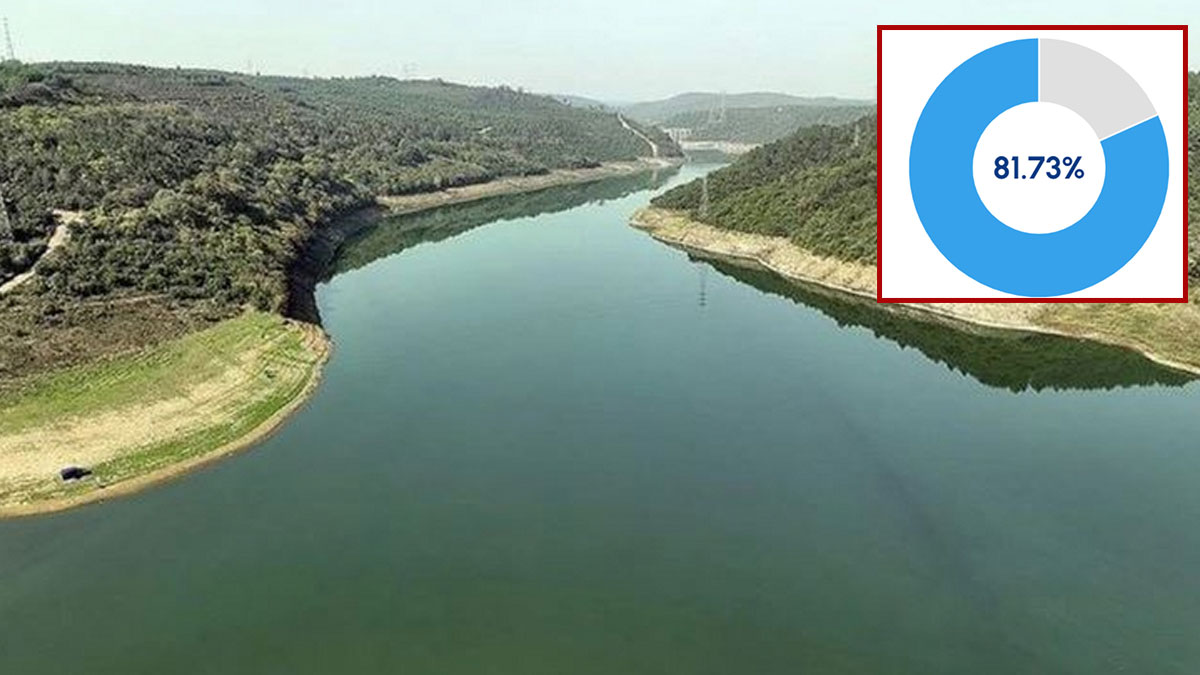 İstanbul barajlarında son durum