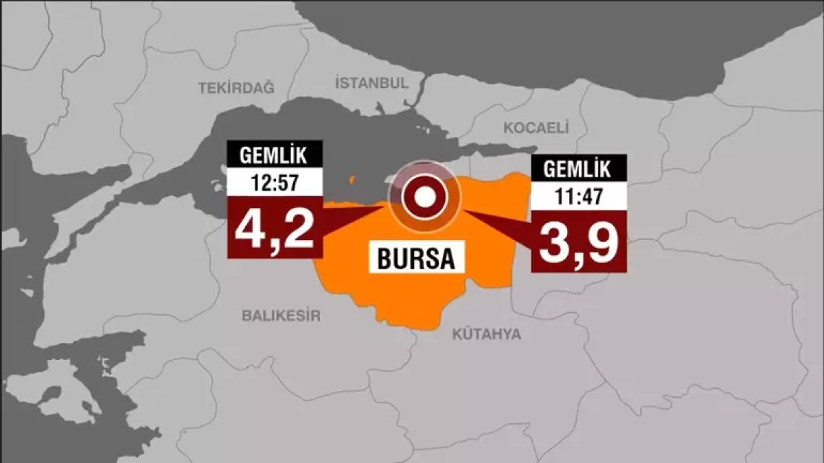 Gemlik depremi ardından uzmanlardan kritik açıklamalar: Büyük felaket kapıda mı?