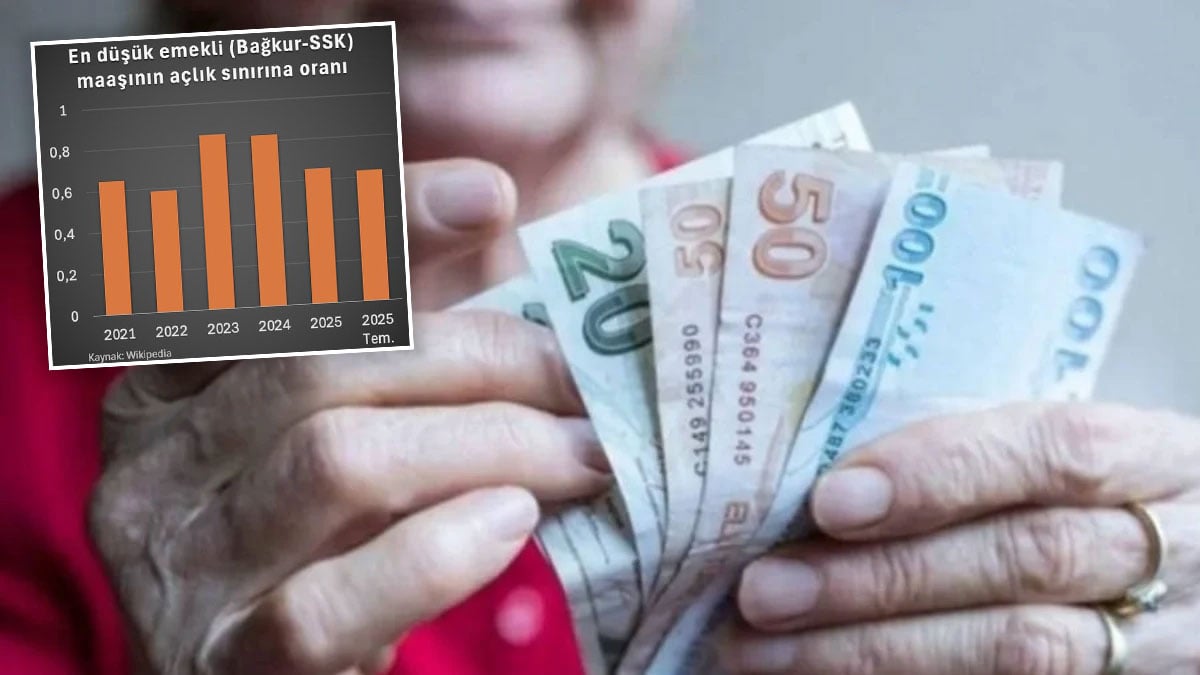 Emekliye zam geldi ama bir gerçek değişmedi: Rakamlar açlık sınırının altında
