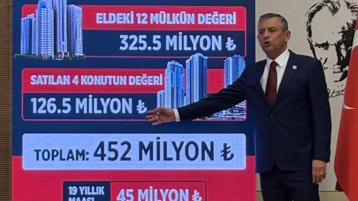 Özgür Özel: "Akın Gürlek’in 452 milyon TL’lik malvarlığı var"