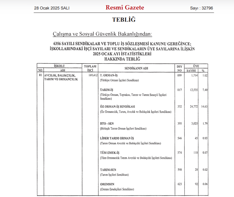 sendikali-isci-resmi-gazete.png