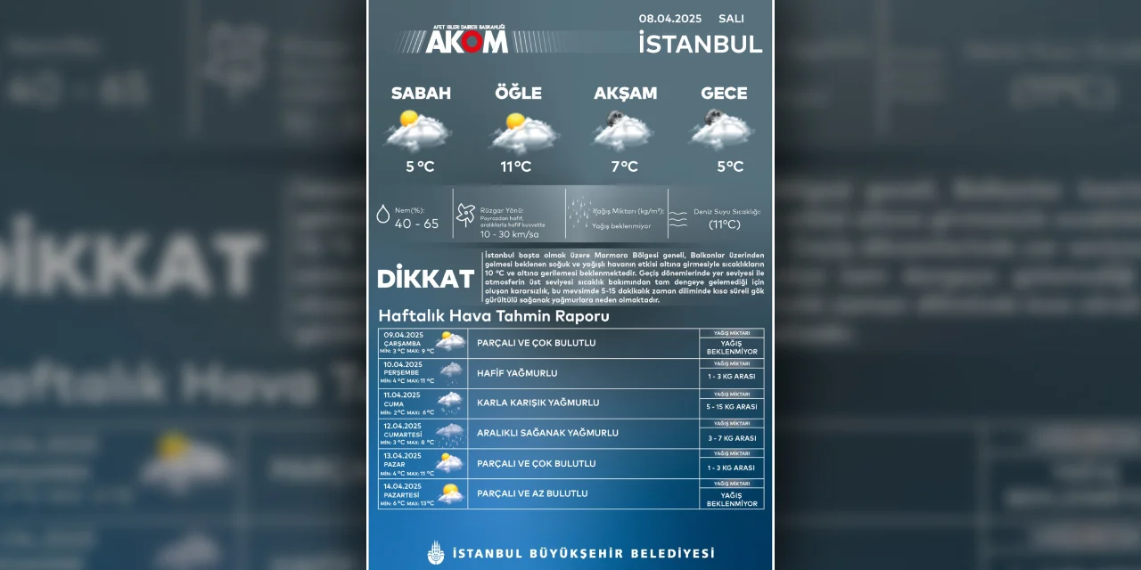 kar-istanbula-tozu-dumana-katarak-geliyor-akom-tarihi-acikladi-6.webp