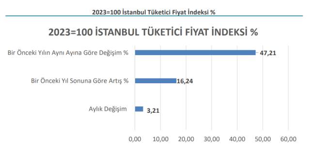 istanbul-enflasyon-xmwz.jpg
