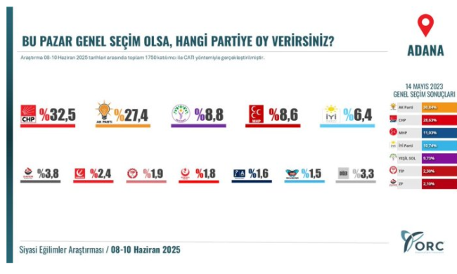 anket-adana.png