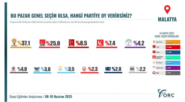 anket-malatya.png