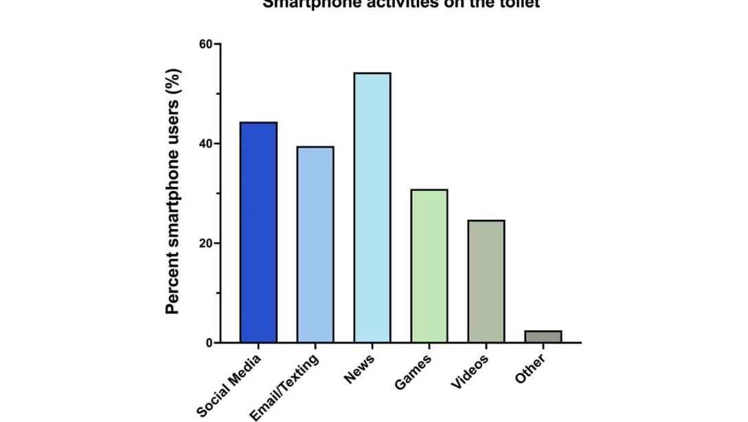 tuvalette-telefon-kullanimi-arastirma.jpg
