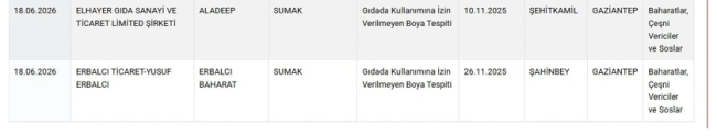 cay-tarim-ve-orman-bakanligi-kirmizi-liste.png