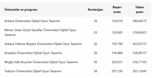 dijital-oyun-tasarimi.png