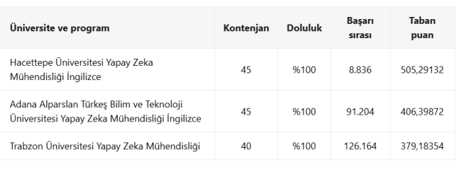 yapay-zeka-muhendisligi.png