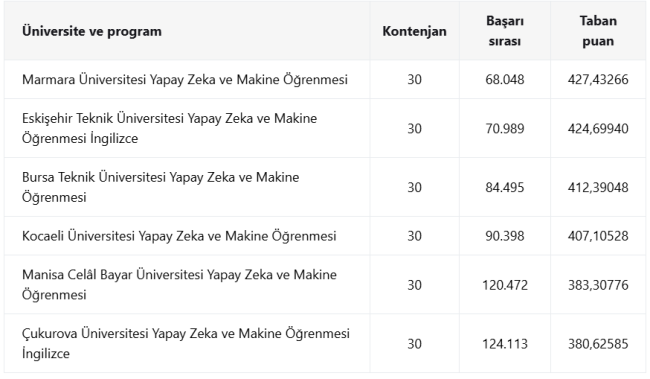 yapay-zeka-muhendisligi2.png