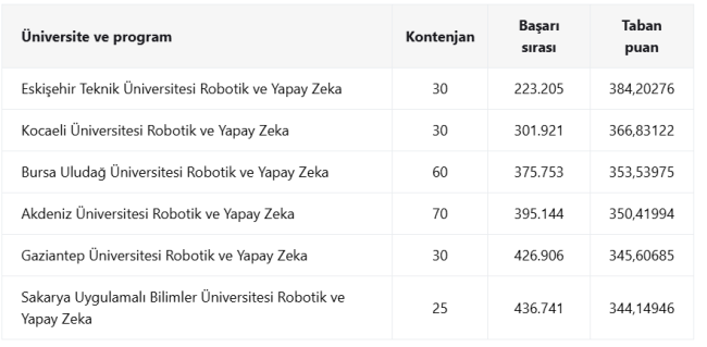 yapay-zeka-muhendisligi3.png