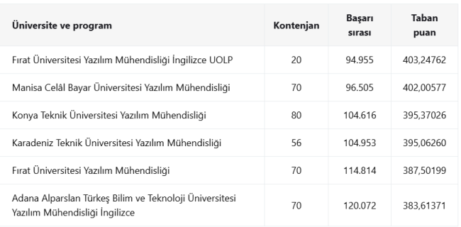 yazilim-muh.png