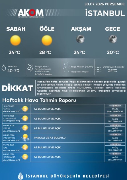 akom-sicaklik-istanbul.jpg