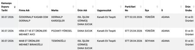 sucuk-taklit-tagsis.jpg