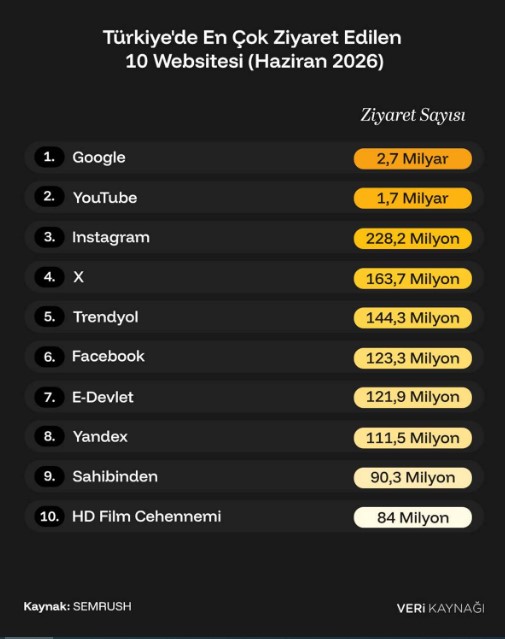 en-cok-ziyaret-edilen-web-siteleri.jpg