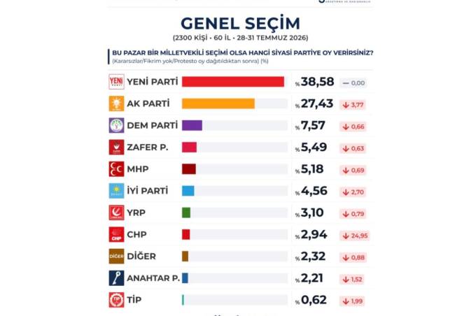 secim-anket.jpeg