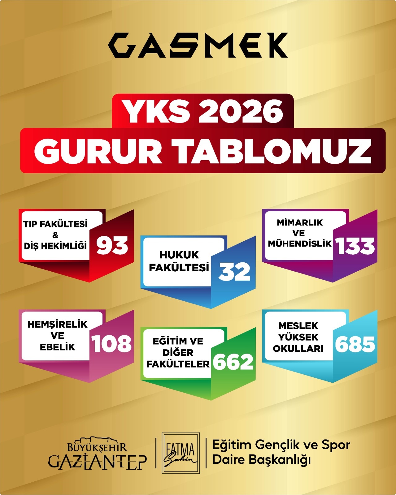 gasmek-ogrencileri-hayallerindeki-universite-ve-bolumlere-yerlesti-1.jpg